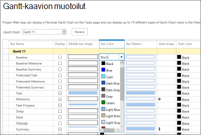 Gantt-muotoilusivu Project Online.