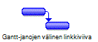 Gantt-palkkien väliset linkkiviivat