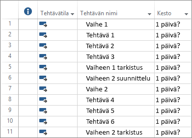 Näyttökuva uuteen projektisuunnitelmaan merkityistä automaattisesti ajoitetuista tehtävistä.