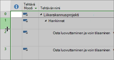 Näyttökuva Gantt-kaavionäkymästä, jossa kohdistin on rivinjakajan päällä