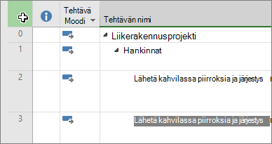 Näyttökuva kohdistimesta projektin Gantt-kaavionäkymän vasemmassa yläkulmassa