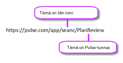Bing Pulse -tapahtumalinkki, jossa tili ja tunniste näkyvät korostettuina
