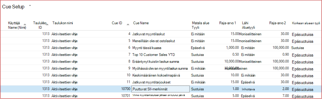 Vihjeen määritys