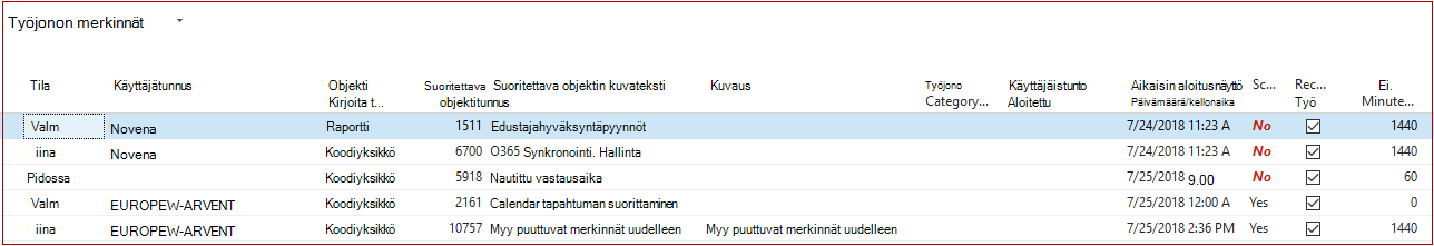 Työjonon tapahtumat