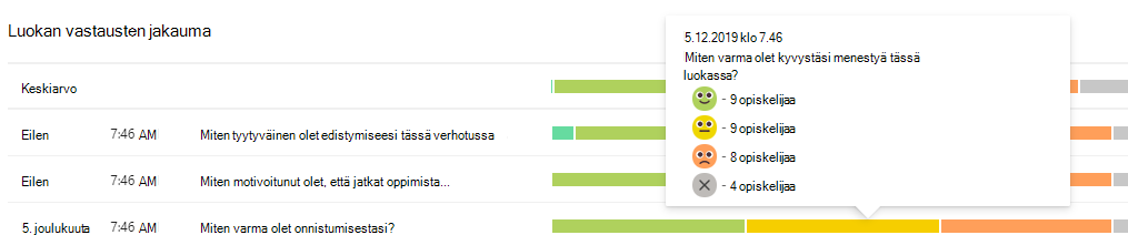 distribution