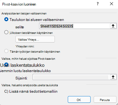 Lisää Pivot-kaavio -valintaikkuna Excel for Windowsissa, jossa näkyy valittu solualue ja oletusasetukset.