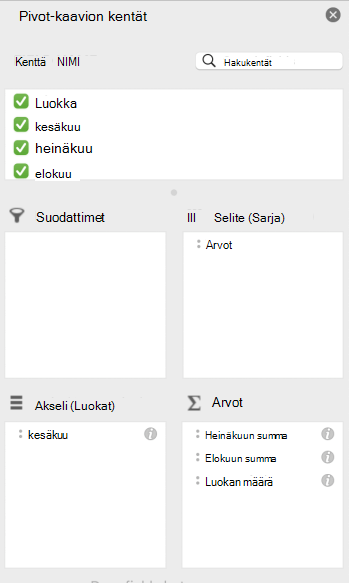 Pivot-kaavion kentät -ruutu Macissa.