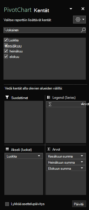 Excel for Windowsin Pivot-kaavion kentät -ruutu, jossa näkyvät valitut taulukon kentät.
