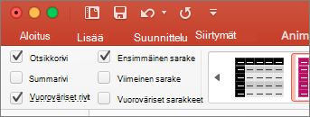 Otsikkorivi-valintaruutu valittuna PowerPoint for Mac Taulukon rakennenäkymä -välilehdessä.