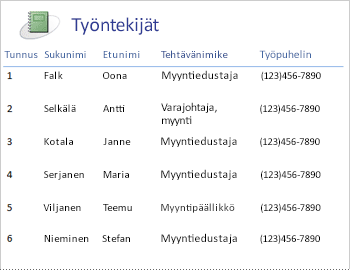 Työntekijäraportti taulukossa