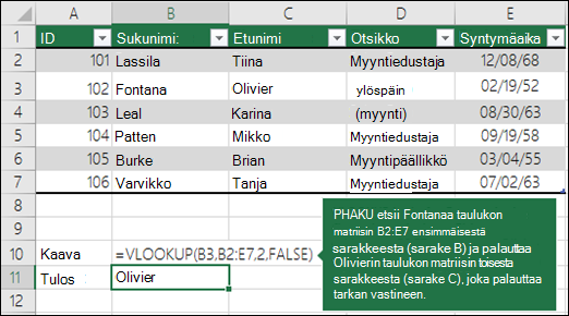 =PHAKU (B3,B2:E7,2,FALSE) PHAKU etsii Fontanaa table_array B2:E7 ensimmäisestä sarakkeesta (sarake B) ja palauttaa Olivierin table_array toisesta sarakkeesta (sarakkeesta C). Epätosi palauttaa tarkan vastineen.