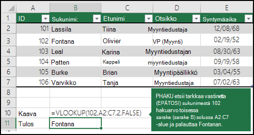 =PHAKU (102,A2:C7,2,FALSE) PHAKU etsii tarkkaa vastinetta (EPÄTOSI) sukunimestä 102 (lookup_value) A2:C7-alueen toisessa sarakkeessa (sarake B) ja palauttaa Fontanan.