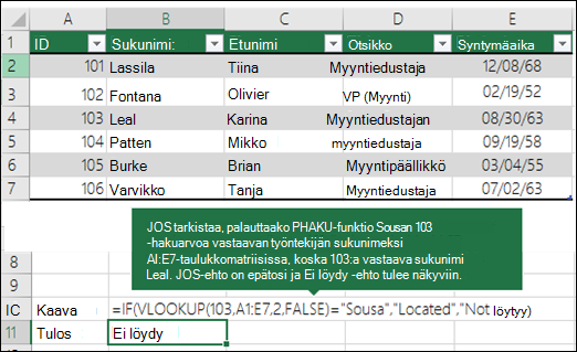 =JOS(PHAKU(103,A1:E7,2,EPÄTOSI)=Solu,Sijaitse,Ei löydy) JOS tarkistaa, palauttaako PHAKU Sousan työntekijän sukunimeksi, joka korreloi arvoon 103 (lookup_value) solussa A1:E7 (table_array). Koska sukunimi, joka vastaa lukua 103, on Leal, JOS-ehto on epätosi ja Ei löytynyt tulee näkyviin.