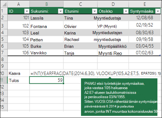 =INT(VUOSI.OSA(PÄIVÄYS(2014;6;30);PHAKU(105;A2:E7;5;FLASE);1)) PHAKU etsii sen työntekijän syntymäaikaa, joka vastaa arvoa 109 (lookup_value) alueella A2:E7 (table_array), ja palauttaa päivämäärän 03/04/1955. Sitten VUOSIRAKKO vähentää tämän syntymäajan 30.6.2014 ja palauttaa arvon, jonka INY muuntaa kokonaisluvuksi 59.