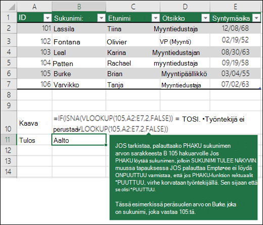 JOS(ISNA(PHAKU(105;A2:E7;2;FLASE))=TOSI;Työntekijä ei löydy;PHAKU(105;A2:E7;2;EPÄTOSI)) JOS tarkistaa, palauttaako PHAKU sukunimen arvon sarakkeesta B 105 (lookup_value). Jos PHAKU löytää sukunimen, JOS näyttää sukunimen, muussa tapauksessa JOS palauttaa Työntekijän ei löydy. ISNA varmistaa, että jos PHAKU palauttaa #N/A, virhe korvataan Työntekijä ei löydy #N/A:n sijaan. Tässä esimerkissä palautusarvo on Burke, joka on sukunimi, joka vastaa arvoa 105.