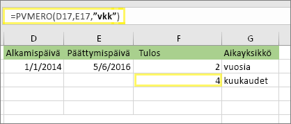 =PVMERO(D17,E17,ym) ja tulos: 4