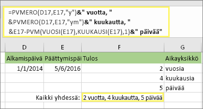 =PVMERO(D17,E17,y)& vuotta, &PVMERO(D17,E17,ym)& kuukautta, &PVMERO(D17,E17,md)& päivää ja tulos: 2 vuotta, 4 kuukautta, 5 päivää