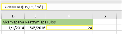 =PVMERO(D5,E5,m) ja tulos: 28