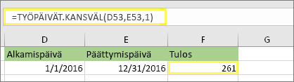 =TYÖPÄIVÄT. KANSVÄL(D53;E53;1) ja tulos: 261