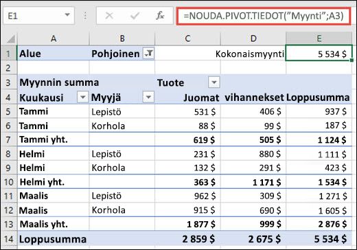 Esimerkki NOUDA.PIVOT.TIEDOT-funktion käyttämisestä Pivot-taulukon tietojen palauttamiseen.