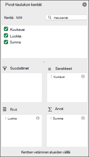 Esimerkki Excelin Pivot-taulukoiden kenttäluetteloiden valintaikkunasta