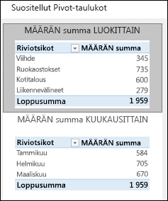 Excelin suositeltujen Pivot-taulukoiden valintaikkuna