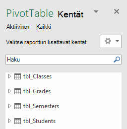 Power Pivot -taulukon kenttäluettelo