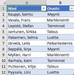 Lajiteltava työntekijäluettelo osastoittain