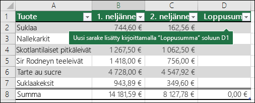 Lisää uusi taulukon sarake kirjoittamalla tyhjään sarakkeeseen, joka on heti aiemmin luodun taulukon oikealla puolella