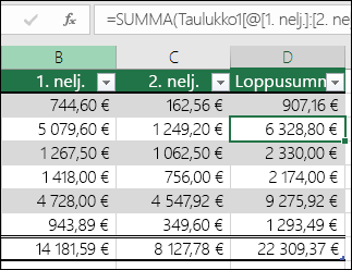 Esimerkki kaavasta, joka on luonut taulukkoon lasketun sarakkeen automaattisella täytöllä