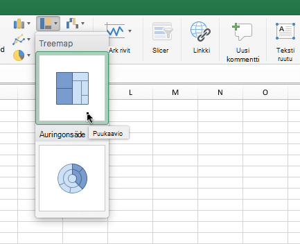 Valintanauhan Treemap-kaavio