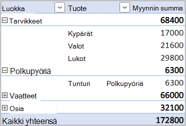 Erillinen sarakeasettelu -lomake, jossa sisäkkäinen rivikenttä on erillisessä sarakkeessa