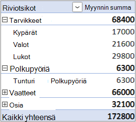 Oletusarvoinen asettelulomake, jossa Arvo-kenttä on Rivit-alueella