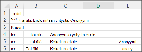 Esimerkin 2 tulokset