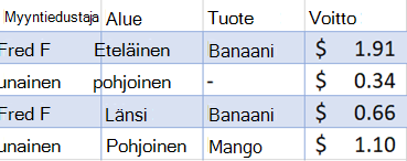 Suodatetut myyntitiedot