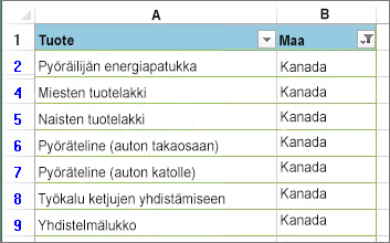 Suodattimia on käytetty