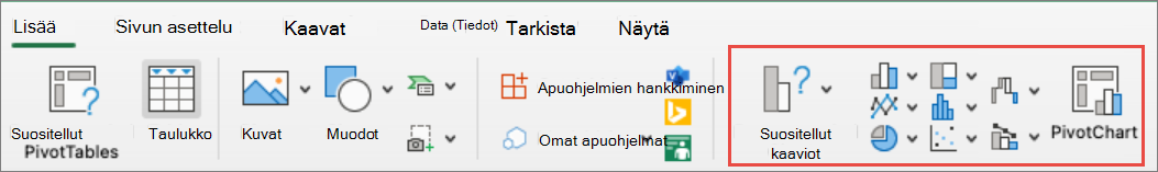 Macin Kaikki kaaviot