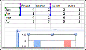 Lisätietojen valitseminen Excel-kaaviota varten