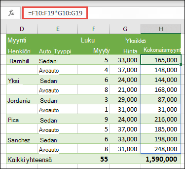 Multisoluinen matriisikaava solussa H10 =F10:F19*G10:G19 myytyjen autojen lukumäärän laskemiseksi yksikköhinnan mukaan