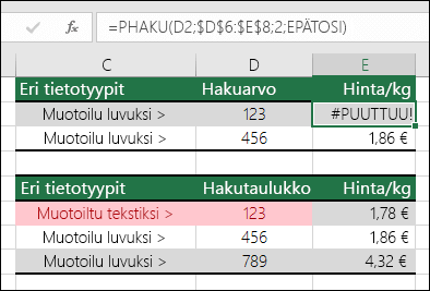 Virheelliset arvotyypit. Esimerkki PHAKU-kaavasta, joka palauttaa #N/A-virheen, koska hakukohde on muotoiltu numeroksi ja hakutaulukko tekstiksi.