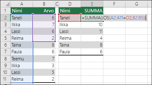 Matriisikaavaesimerkki, jossa ristiriitaiset alueviittaukset aiheuttavat #N/A-virheen. Solun E2 kaava on {=SUMMA(JOS(A2:A11=D2,B2:B5))}, ja se on kirjoitettava näppäinyhdistelmällä CTRL+VAIHTO+ENTER.