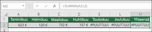 Esimerkki soluihin syötetystä #N/A-funktiosta, joka estää SUMMA-kaavaa laskemasta oikein.