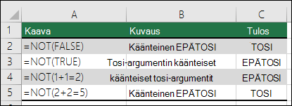 Esimerkkejä EI-funktiosta, jolla argumentit voidaan kääntää vastakkaisiksi. Esim. =EI(1+1=2)