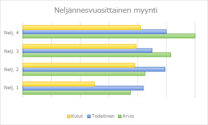 Palkkikaavio