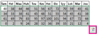Valitut tiedot ja Pika-analyysi-painike