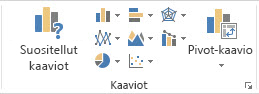 Lisää-välilehden Kaaviot-ryhmä
