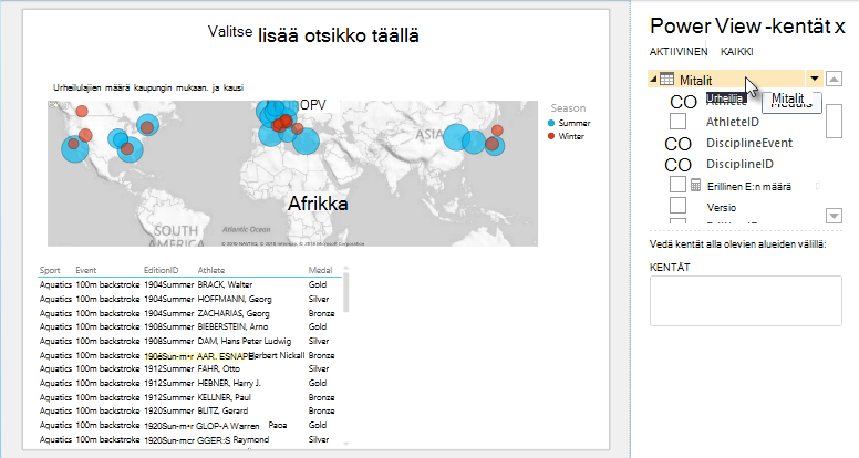 Power View -taulukko sisältää automaattisesti oletuskenttäjoukot