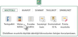 Pika-analyysivalikoiman Muotoilu-välilehti