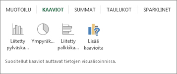 Pika-analyysin Kaaviot-valikoima