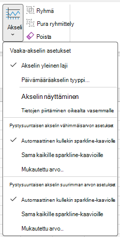 Näyttökuva Sparkline-työkalujen Rakenne-välilehden Akseli-painikkeesta.
